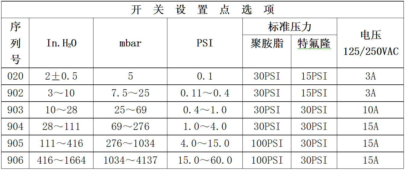 PSF103高压开关