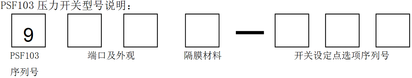 PSF103高压开关端口选项包括光滑和带刺，“不扩散条约”，快速连接，高，低和流通直通，聚氨酯或聚四氟乙烯隔膜。